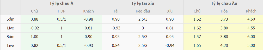 Tỷ lệ cược Brighton vs Wolves tối nay Ty le cuoc Brighton vs Wolves toi nay