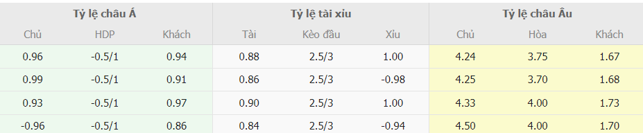 Soi kèo nhà cái Frosinone vs AC Milan tối nay Soi keo tai xiu Frosinone vs AC Milan toi nay