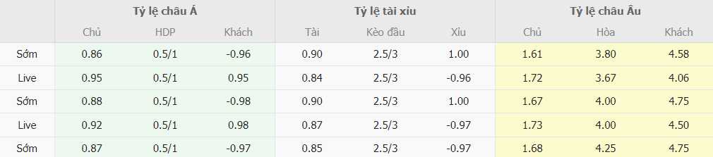 Bảng tỷ lệ cược Girona vs Sevilla chính xác Phan tich ty le cuoc Girona vs Sevilla chinh xac