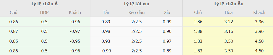 Soi kèo tài xỉu Inter Milan vs Juventus chính xác Soi keo ti so Inter Milan vs Juventus chinh xac