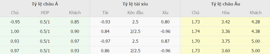 Soi kèo nhà cái AC Milan vs Bologna chuẩn xác Soi keo tai xiu AC Milan vs Bologna chuan xac