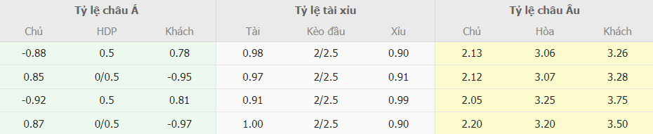 Bảng kèo nhà cái AC Milan vs Roma tối nay Ty le keo nha cai AC Milan vs Roma toi nay
