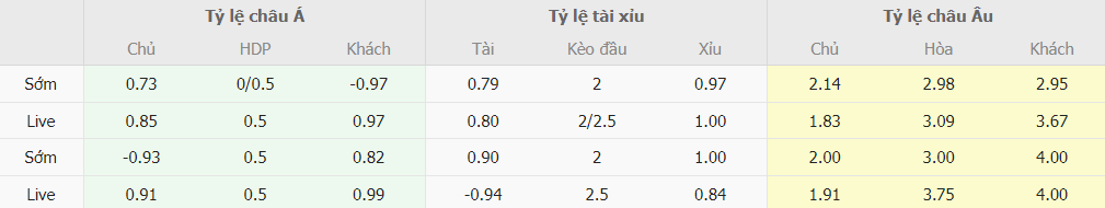 Soi kèo nhà cái Việt Nam vs Indonesia Asian Cup Soi keo nhan dinh Viet Nam vs Indonesia Asian Cup