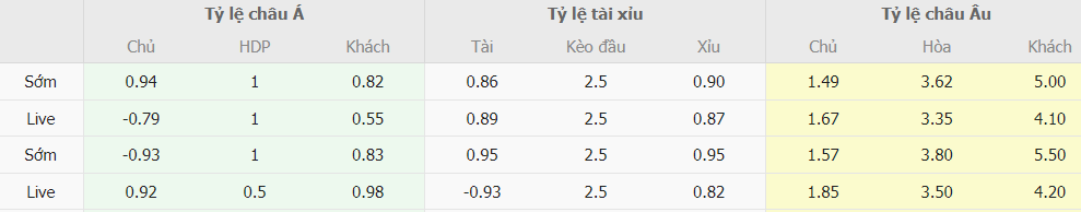 Bảng tỷ lệ kèo Việt Nam vs Iraq trực tuyến Phan tich ty le keo Viet Nam vs Iraq truc tuyen