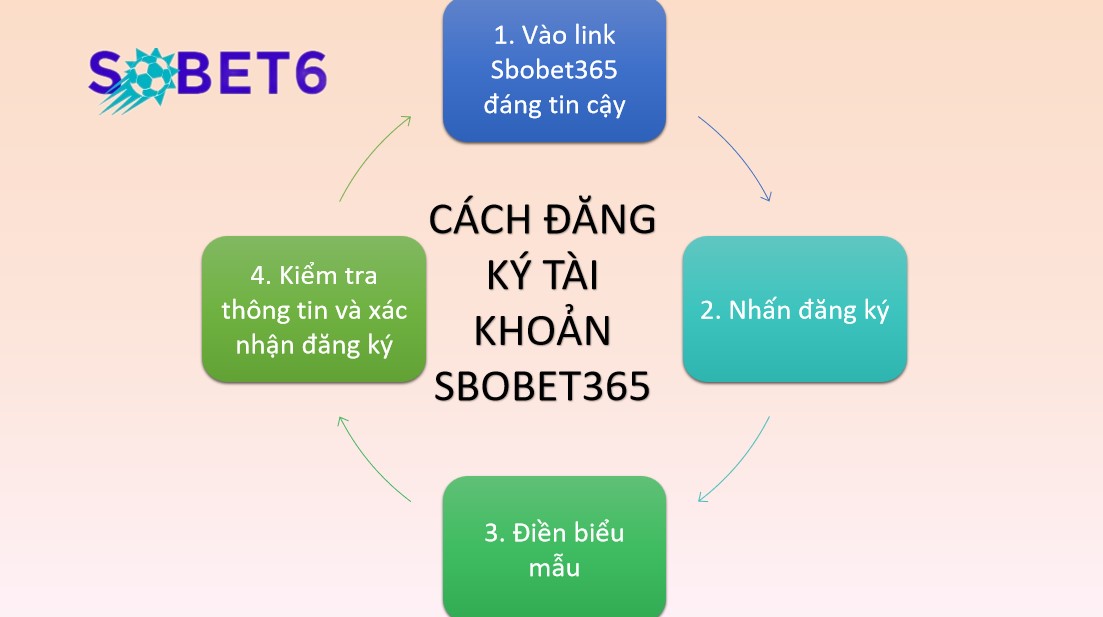 Cach dang ky sbobet365 chinh xac