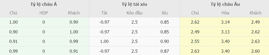 Tỷ lệ kèo Real Sociedad vs PSG chuẩn xác Phan tich ty le keo Real Sociedad vs PSG chuan xac