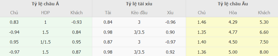 Soi kèo tỉ số Arsenal vs Newcastle chuẩn xác Soi keo chau a Arsenal vs Newcastle chuan xac