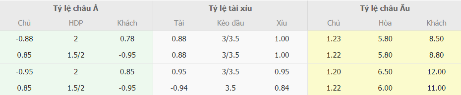 Soi kèo nhà cái Barcelona vs Granada chuẩn xác Soi keo nha cai Barcelona vs Granada chuan xac