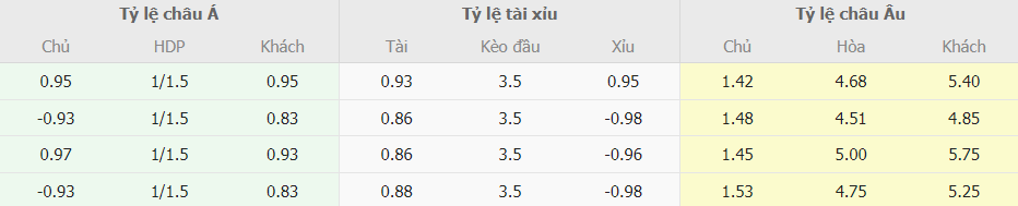 Soi kèo tài xỉu Dortmund vs Hoffenheim chi tiết Soi keo ti so Dortmund vs Hoffenheim chi tiet