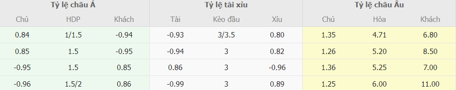 Soi kèo tỉ số Bayern Munich vs Lazio Cup C1 Soi keo tai xiu Bayern Munich vs Lazio Cup C1