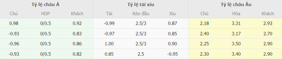 Bảng tỷ lệ cược AC Milan vs Atalanta tối nay Phan tich ty le cuoc AC Milan vs Atalanta toi nay