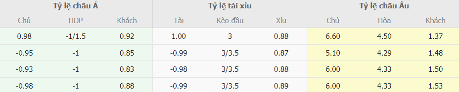 Soi kèo nhà cái Nottingham Forest vs Liverpool NHA Soi keo tai xiu Nottingham Forest vs Liverpool NHA
