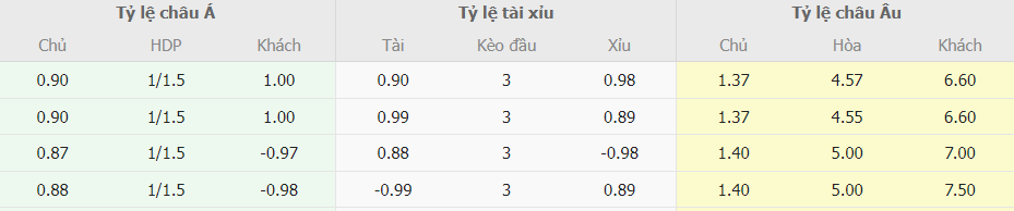 Soi kèo tỉ số Roma vs Sassuolo Serie A Soi keo chau a Roma vs Sassuolo Serie A
