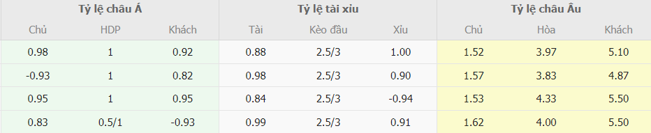 Bảng tỷ lệ cược Inter Milan vs Napoli mới nhất Phan tich ty le cuoc Inter Milan vs Napoli moi nhat