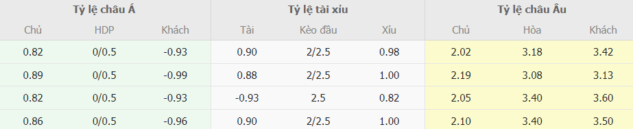 Soi kèo châu á Juventus vs Atalanta Serie A Soi keo chap Juventus vs Atalanta Serie A