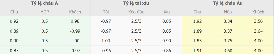 Bảng kèo nhà cái Atalanta vs Fiorentina gần đây Phan tich ty le keo Atalanta vs Fiorentina gan day