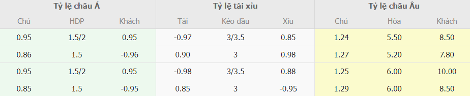 Bảng kèo nhà cái Real Madrid vs Celta Vigo chính xác Ty le keo nha cai Real Madrid vs Celta Vigo chinh xac