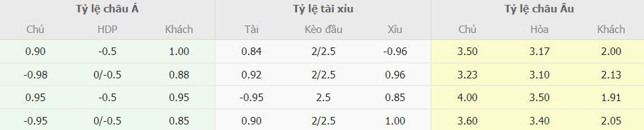 Soi kèo tỉ số Bologna vs Inter Milan chuẩn nhất Soi keo chau a Bologna vs Inter Milan chuan nhat