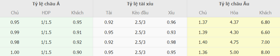 Phân tích tỷ lệ cược AC Milan vs Empoli tối nay Bang ty le cuoc AC Milan vs Empoli toi nay