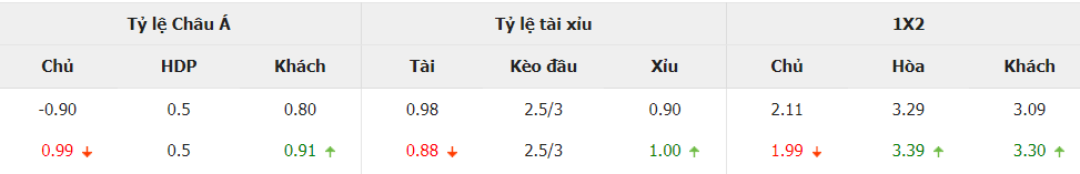 Soi keo tai xiu Barca vs PSG Cup C1