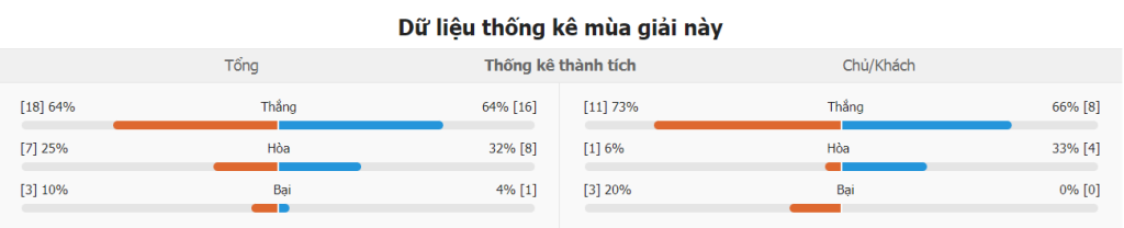 Phan tich phong do Barca vs PSG gan nhat