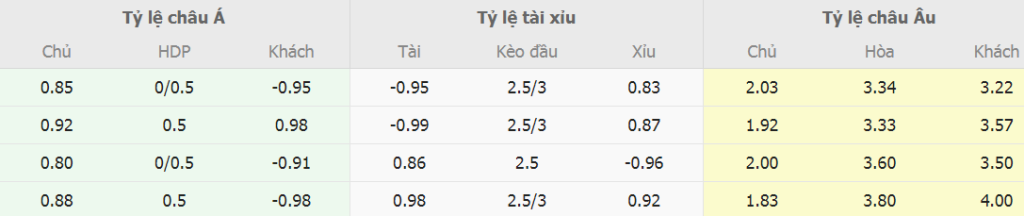Bảng tỷ lệ cược Arsenal vs Bayern Munich chính xác Phan tich ty le cuoc Arsenal vs Bayern Munich chinh xac