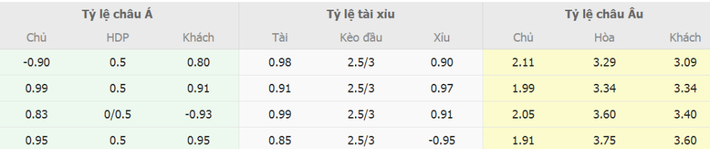 Soi kèo châu á PSG vs Barca Cup C1 Soi keo chap PSG vs Barca Cup C1