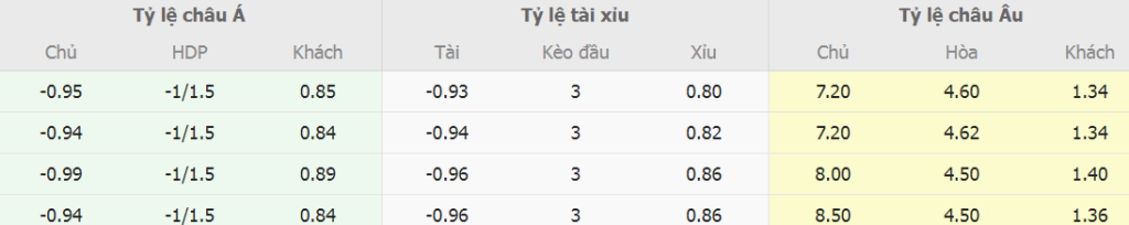 Soi keo ti so Wolves vs Arsenal NHA