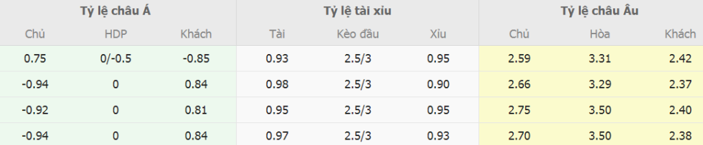 Bảng kèo nhà cái Real Madrid vs Man City chính xác Bang keo nha cai Real Madrid vs Man City chinh xac