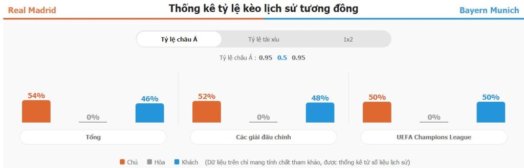 Phan tich phong do Real Madrid vs Bayern moi nhat