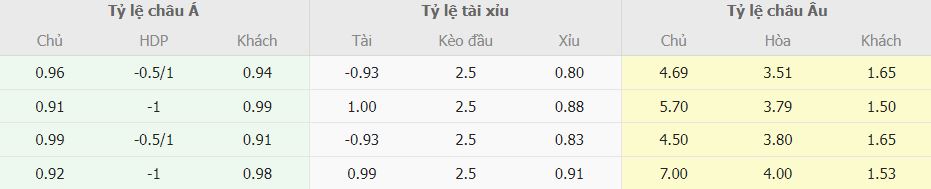 Soi keo nha cai Mallorca vs Real Madrid La Liga