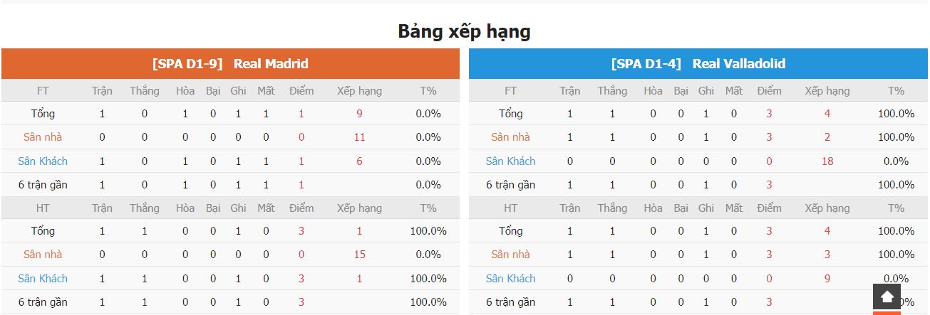 Soi keo nha cai Real Madrid vs Valladolid La Liga