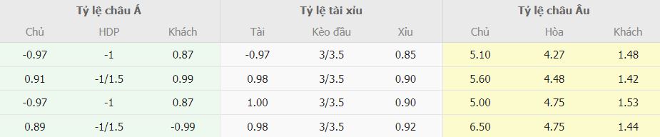 Soi keo tai xiu Wolfsburg vs Bayern Munchen toi nay