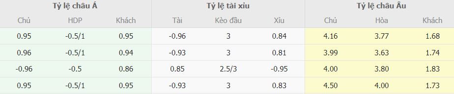 Soi keo nha cai Wolves vs Chelsea NHA