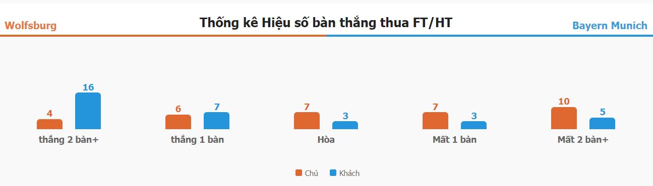 Phan tich phong do Wolfsburg vs Bayern Munchen toi nay