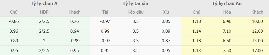 Nhan dinh keo bong da Real Madrid vs Valladolid La Liga