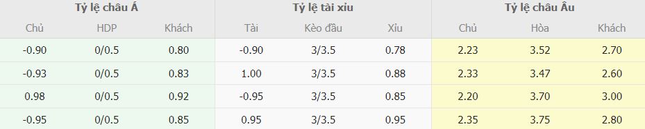 Soi keo nha cai Stuttgart vs Dortmund toi nay