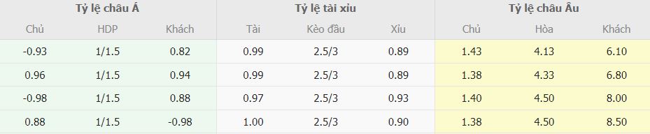 Soi keo nha cai Napoli vs Monza Serie A