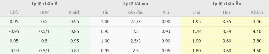 Nhan dinh keo nha cai Man City vs Arsenal toi nay