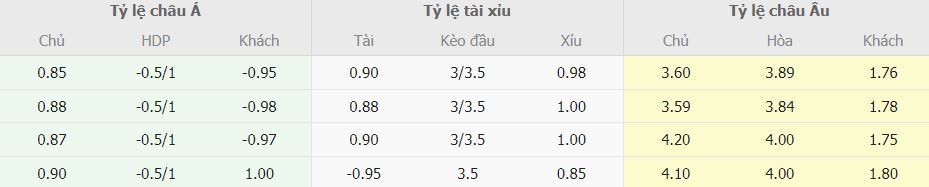 Soi keo tai xiu Villarreal vs Barcelona La Liga