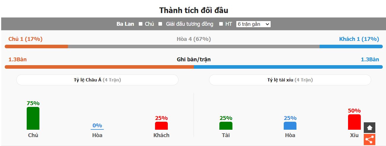 Nhan dinh tran dau Ba Lan vs Bo Dao Nha gan day