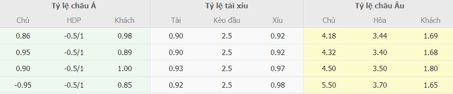 Soi keo nha cai Ba Lan vs BDN toi nay