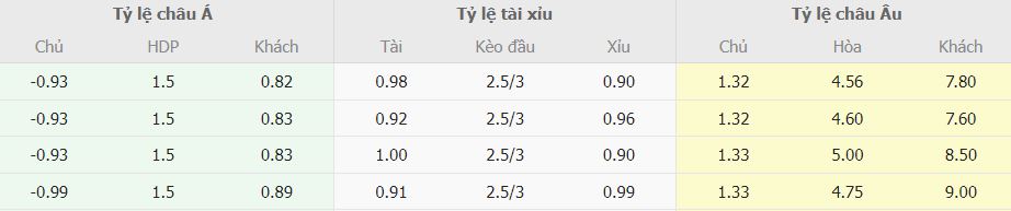 Soi keo nha cai Inter Milan vs Torino Serie A