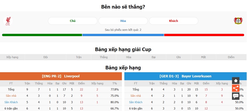 Nhan dinh phong do Liverpool vs Leverkusen gan day