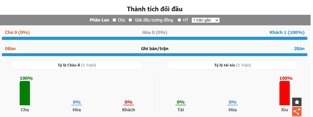 Soi keo tai xiu Phan Lan vs Anh chinh xac