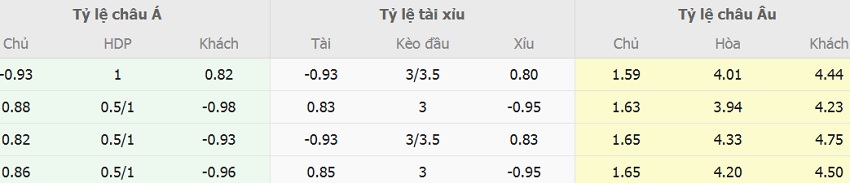 Soi keo chau a Liverpool vs Leverkusen chinh xac