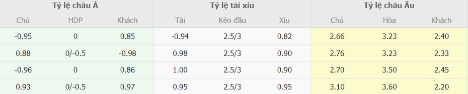 Soi keo nha cai Fiorentina vs AC Milan toi nay