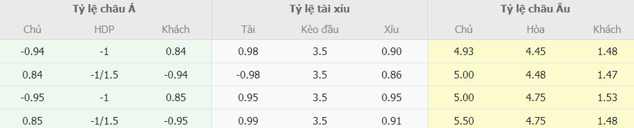 Soi keo nha cai Frankfurt vs Bayern toi nay