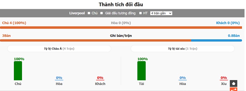 Lich su dung do Liverpool vs Leverkusen chi tiet