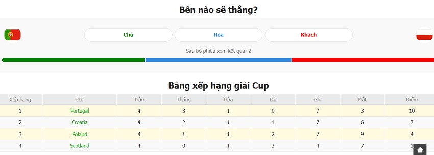 Nhan dinh phong do Bo Dao Nha vs Ba Lan gan day